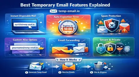 Best Temporary Email Features Explained (Complete Guide for 2025)